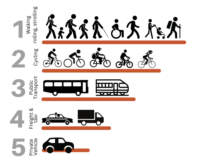 Queensland-Walks-transport-infographic